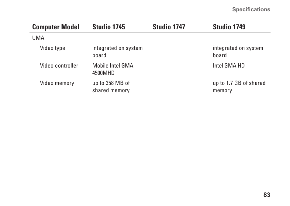 Dell Studio 1749 (Early 2010) User Manual | Page 85 / 102