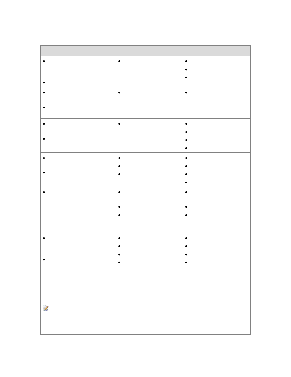 Dell PowerVault DP600 User Manual | Page 50 / 95