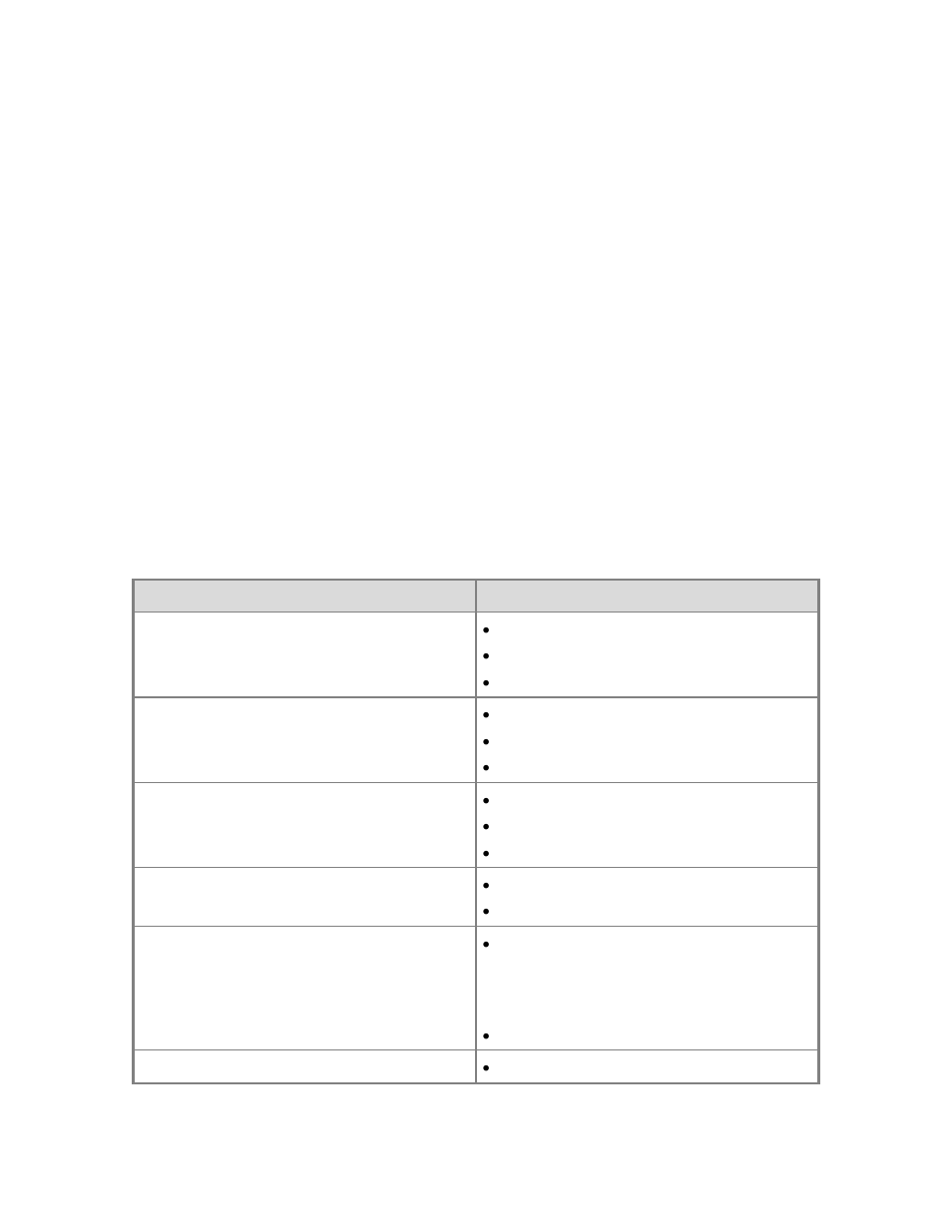 Changing your long-term backup schedule | Dell PowerVault DP600 User Manual | Page 60 / 95