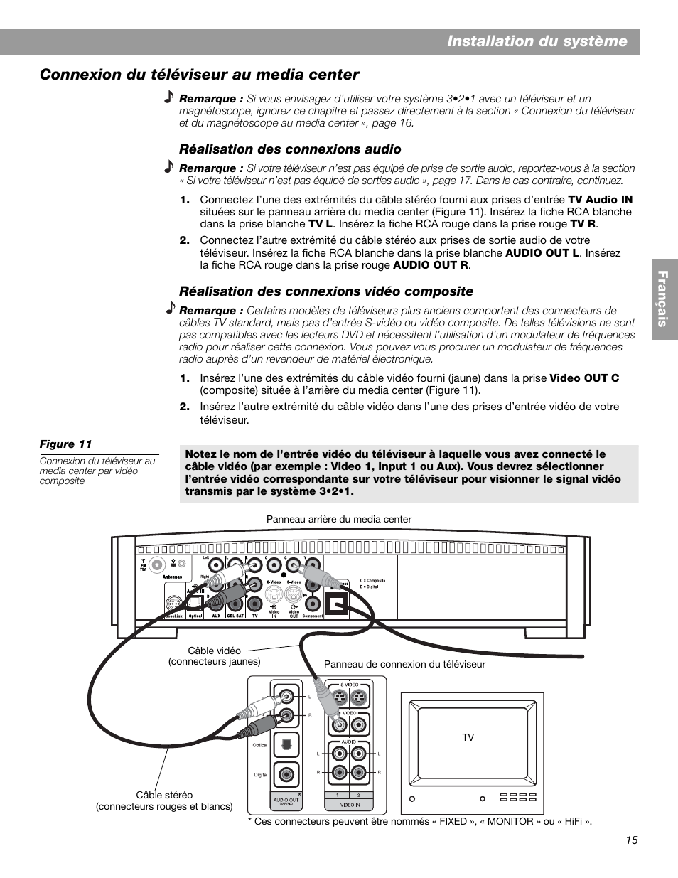Installation du système, Connexion du téléviseur au media center | Bose 3.2.1 GS Series II User Manual | Page 127 / 180