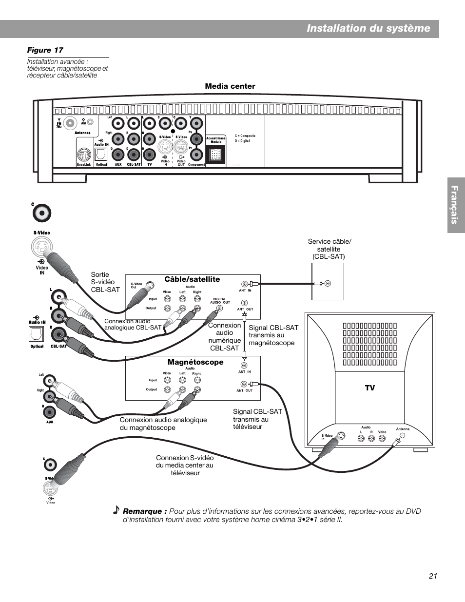 Installation du système | Bose 3.2.1 GS Series II User Manual | Page 133 / 180