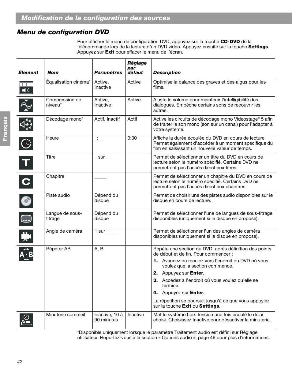 Modification de la configuration des sources, Menu de configuration dvd | Bose 3.2.1 GS Series II User Manual | Page 154 / 180