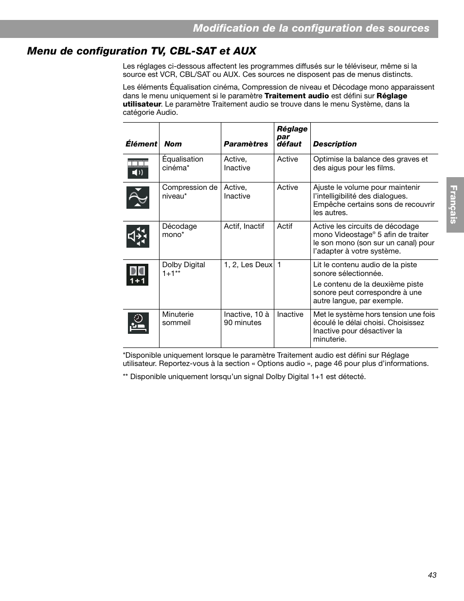 Modification de la configuration des sources, Menu de configuration tv, cbl-sat et aux | Bose 3.2.1 GS Series II User Manual | Page 155 / 180