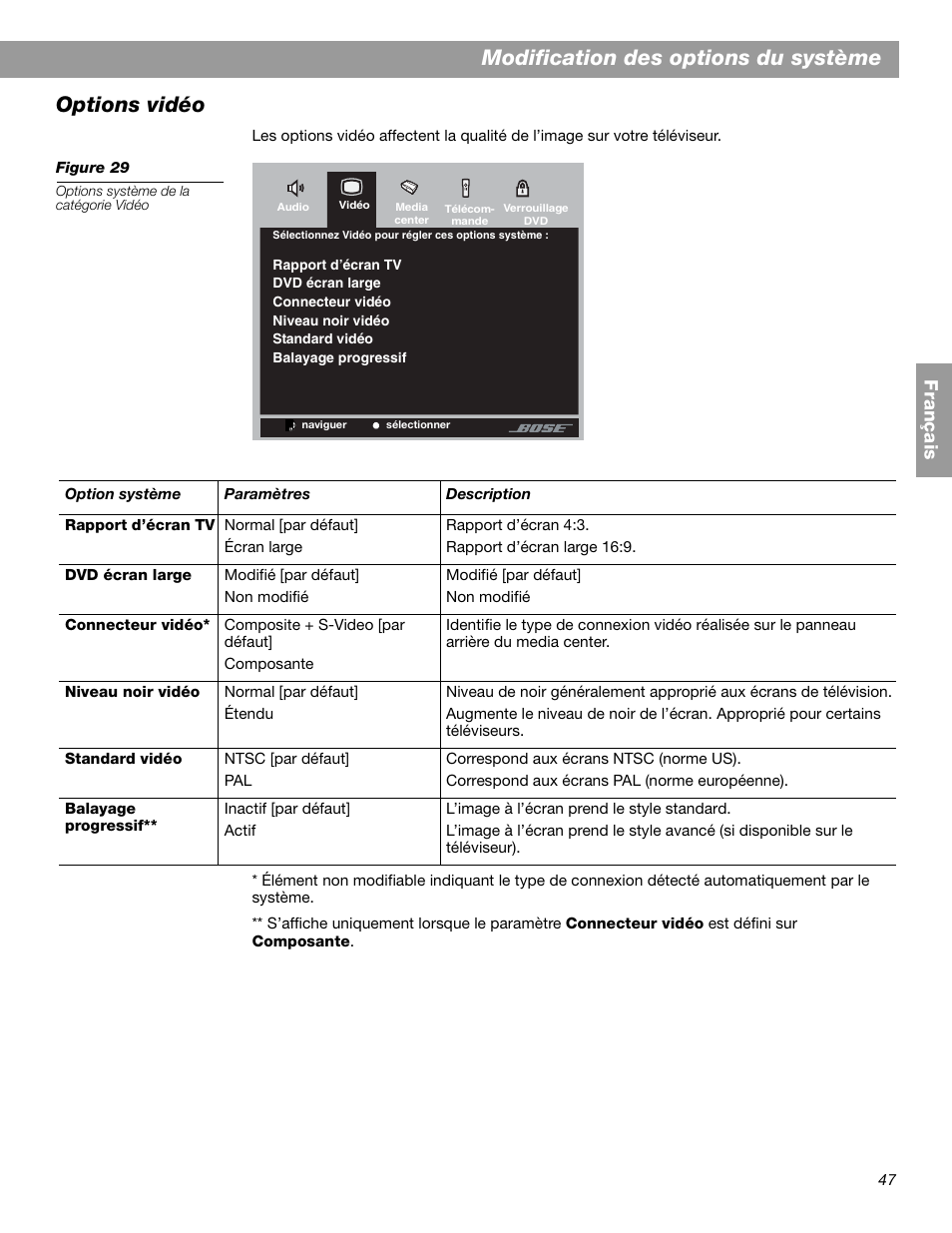 Modification des options du système, Options vidéo, Fr ança is | Bose 3.2.1 GS Series II User Manual | Page 159 / 180
