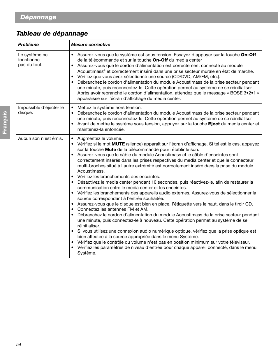 Dépannage tableau de dépannage | Bose 3.2.1 GS Series II User Manual | Page 166 / 180