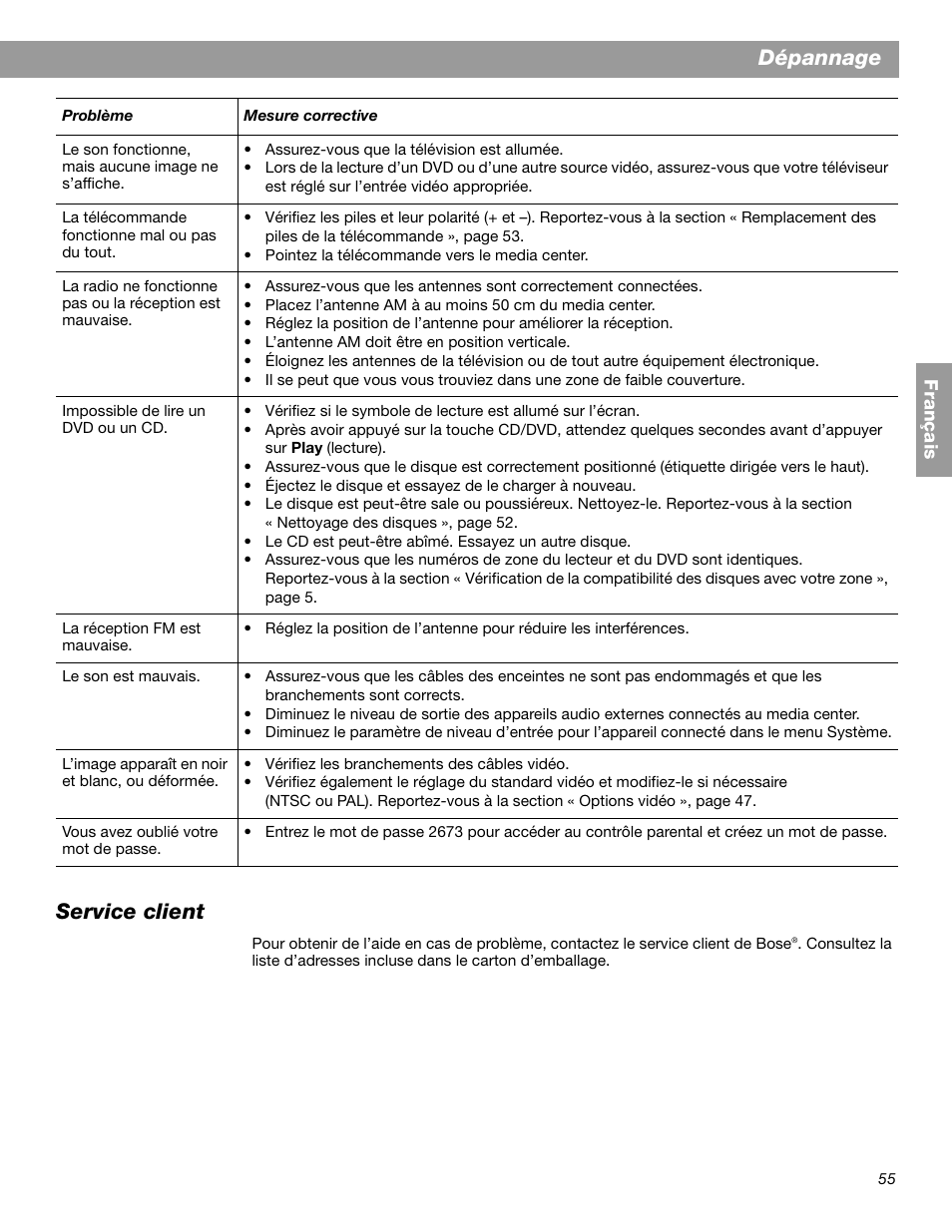 Dépannage, Service client | Bose 3.2.1 GS Series II User Manual | Page 167 / 180