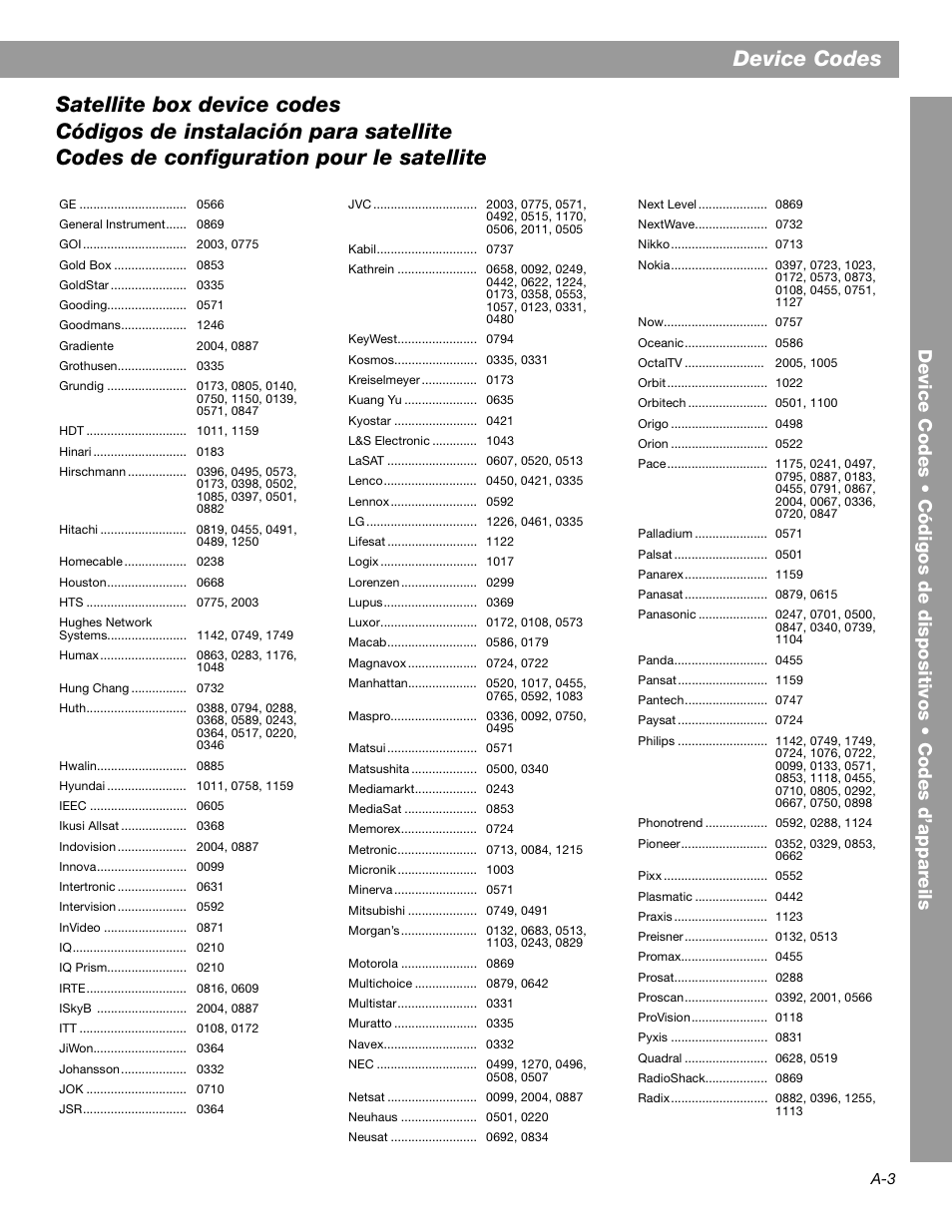 Device codes | Bose 3.2.1 GS Series II User Manual | Page 171 / 180