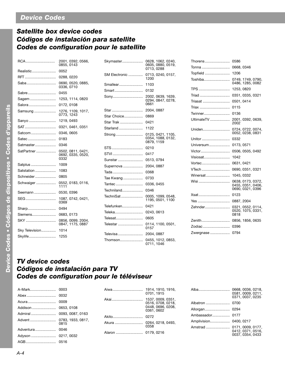 Device codes | Bose 3.2.1 GS Series II User Manual | Page 172 / 180