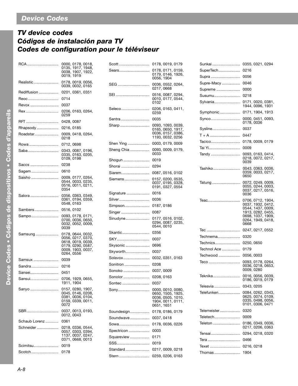 Device codes | Bose 3.2.1 GS Series II User Manual | Page 176 / 180