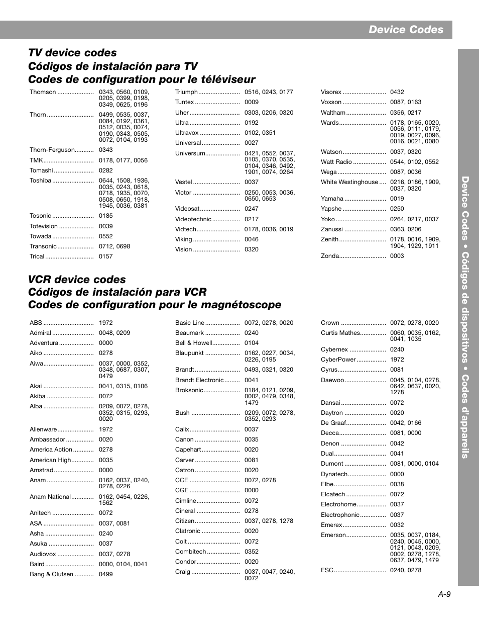 Device codes | Bose 3.2.1 GS Series II User Manual | Page 177 / 180