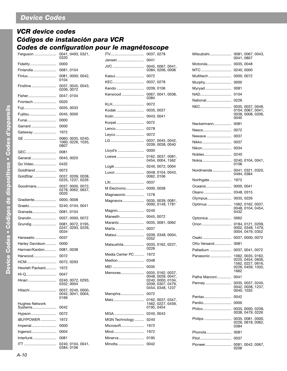 Device codes | Bose 3.2.1 GS Series II User Manual | Page 178 / 180