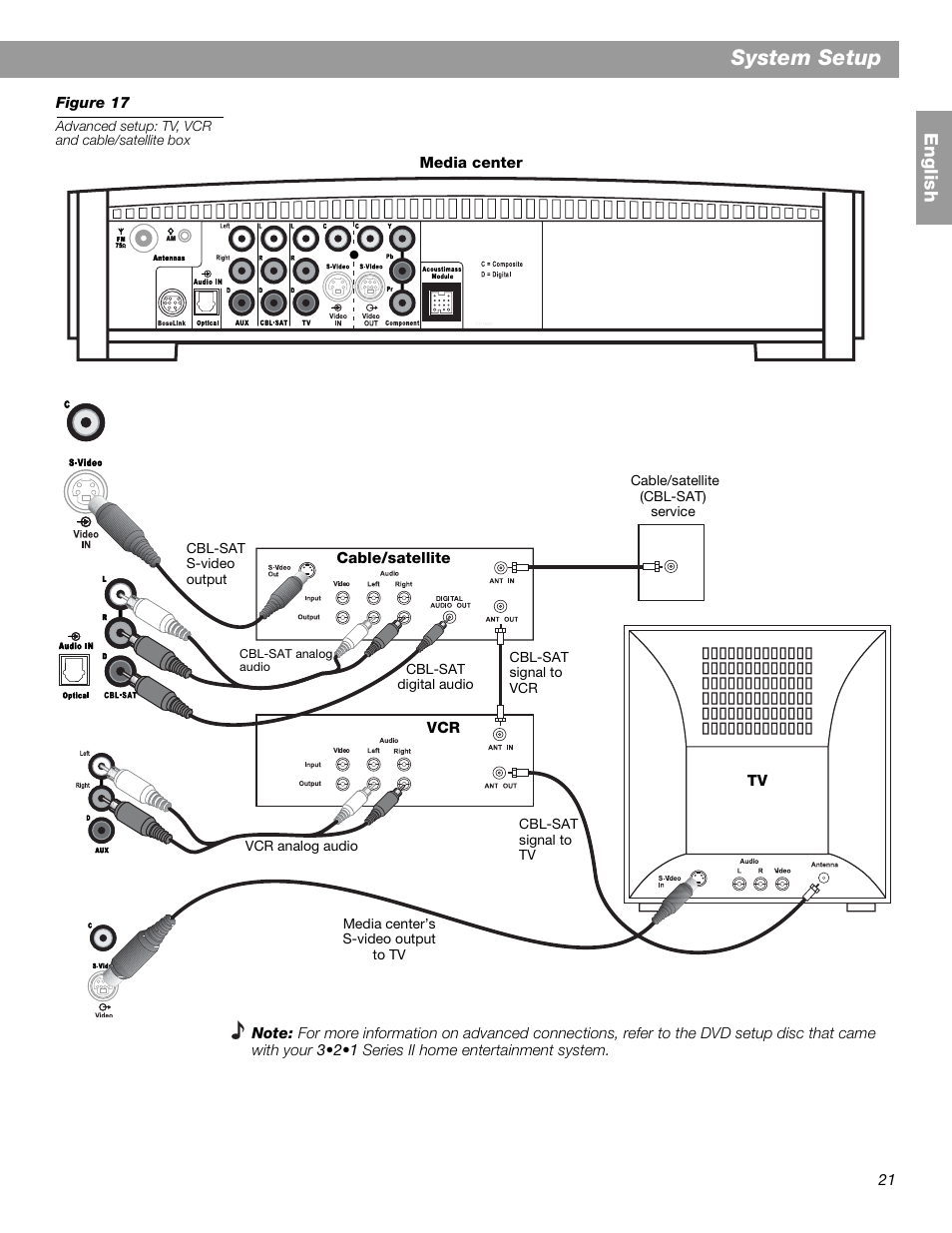 System setup | Bose 3.2.1 GS Series II User Manual | Page 21 / 180