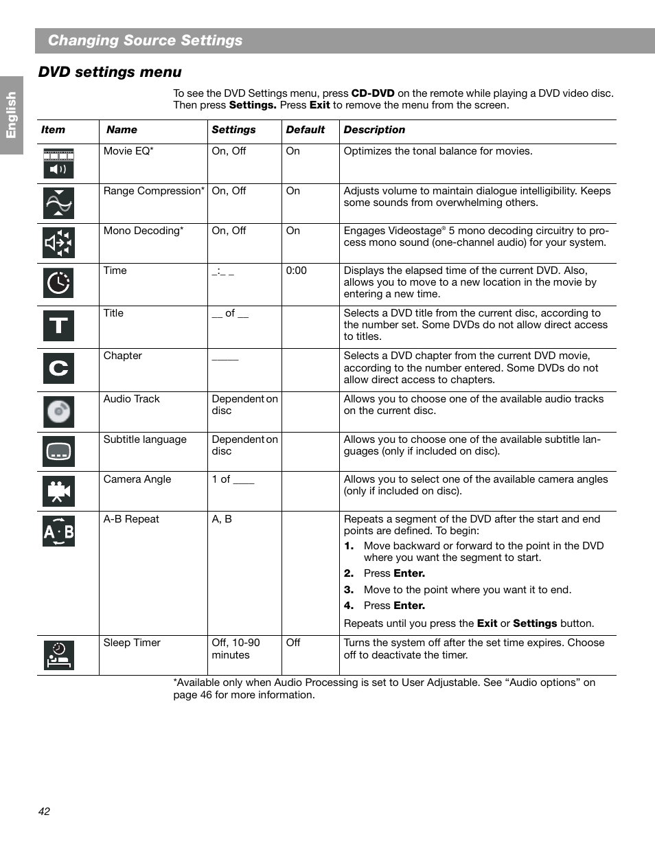 Changing source settings, Dvd settings menu | Bose 3.2.1 GS Series II User Manual | Page 42 / 180