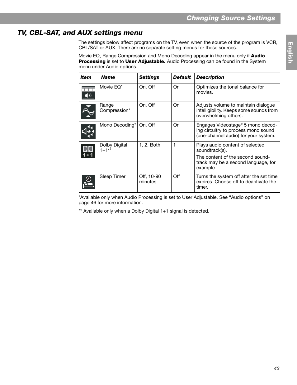 Changing source settings, Tv, cbl-sat, and aux settings menu | Bose 3.2.1 GS Series II User Manual | Page 43 / 180