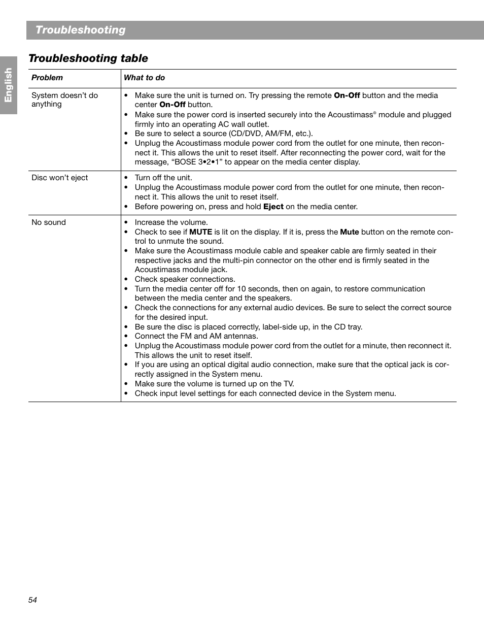 Troubleshooting troubleshooting table | Bose 3.2.1 GS Series II User Manual | Page 54 / 180