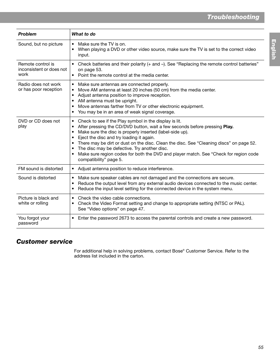 Troubleshooting, Customer service | Bose 3.2.1 GS Series II User Manual | Page 55 / 180