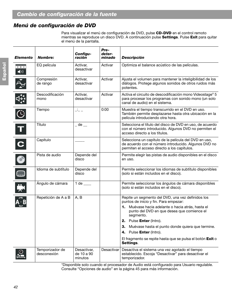 Cambio de configuración de la fuente, Menú de configuración de dvd | Bose 3.2.1 GS Series II User Manual | Page 98 / 180