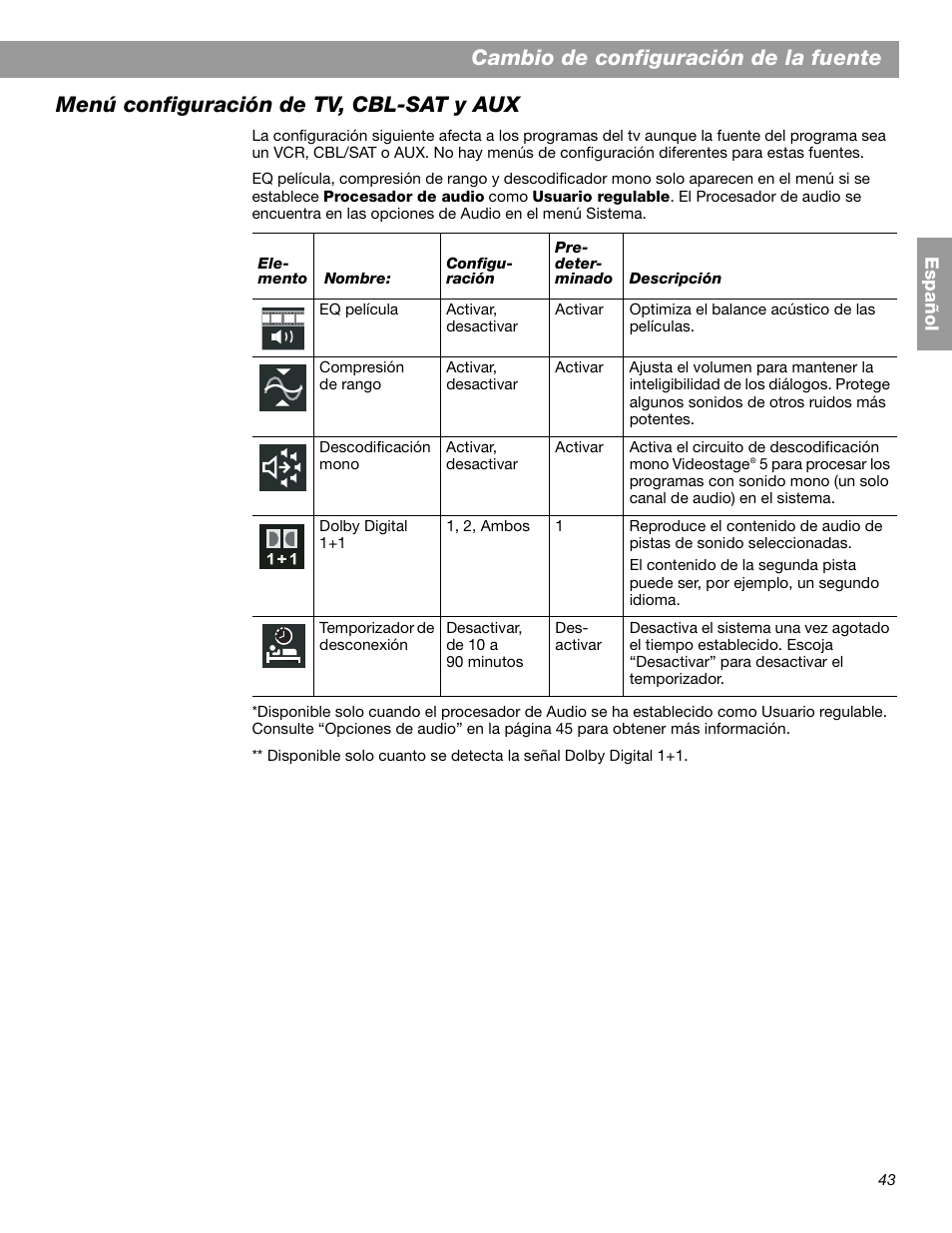 Cambio de configuración de la fuente, Menú configuración de tv, cbl-sat y aux | Bose 3.2.1 GS Series II User Manual | Page 99 / 180