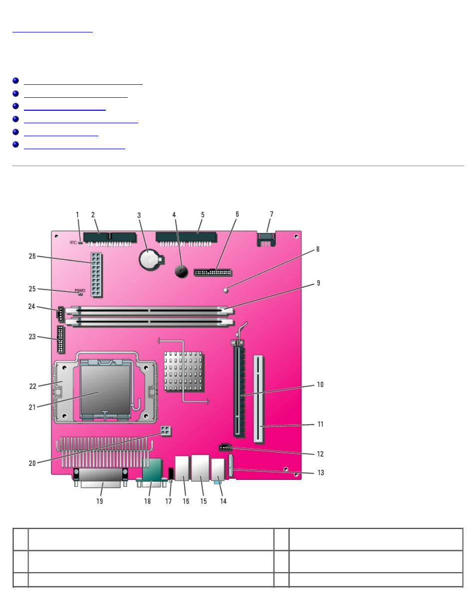 System board, Small form-factor system board | Dell OptiPlex GX280 User Manual | Page 120 / 364