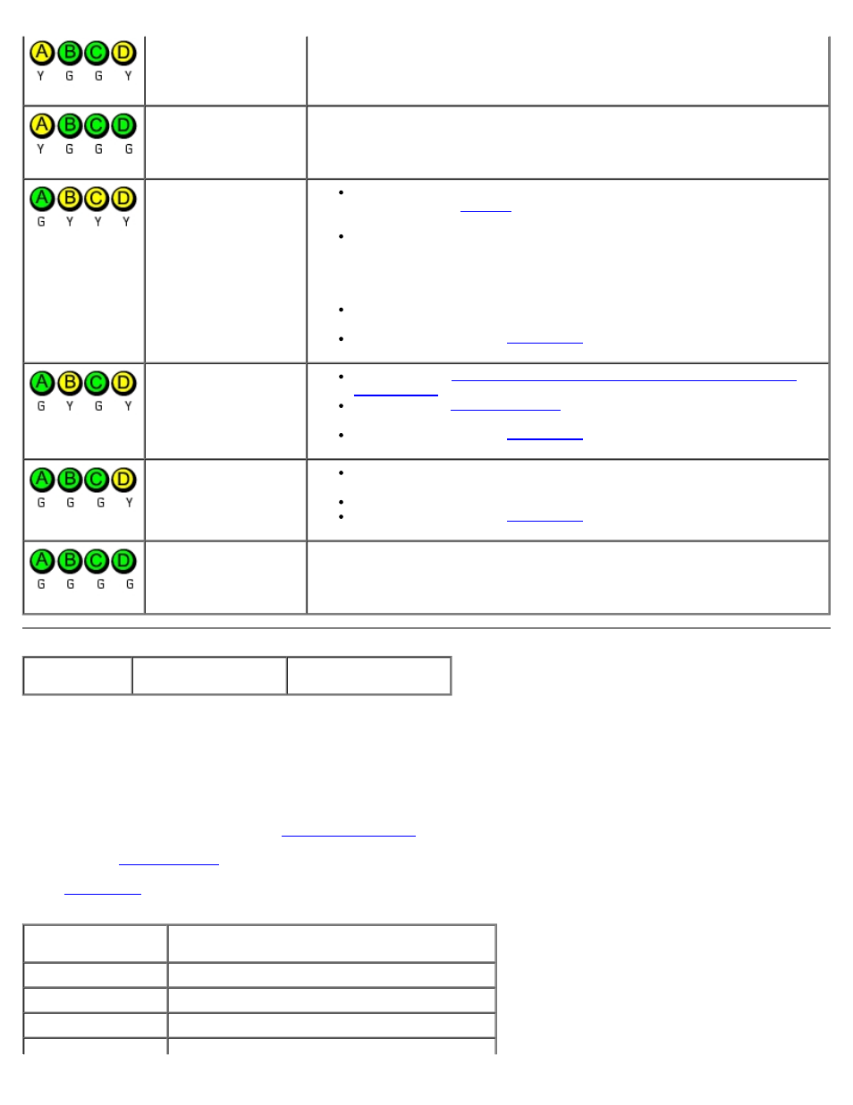 Beep codes | Dell OptiPlex GX280 User Manual | Page 140 / 364