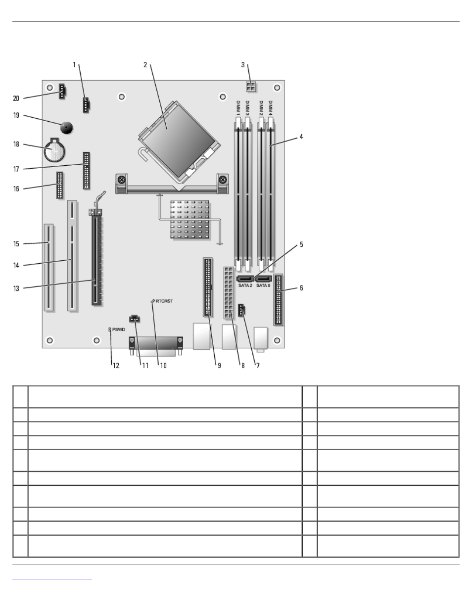 System board components | Dell OptiPlex GX280 User Manual | Page 246 / 364