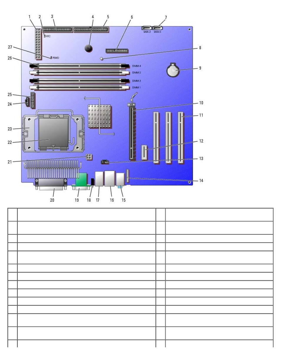 Dell OptiPlex GX280 User Manual | Page 284 / 364