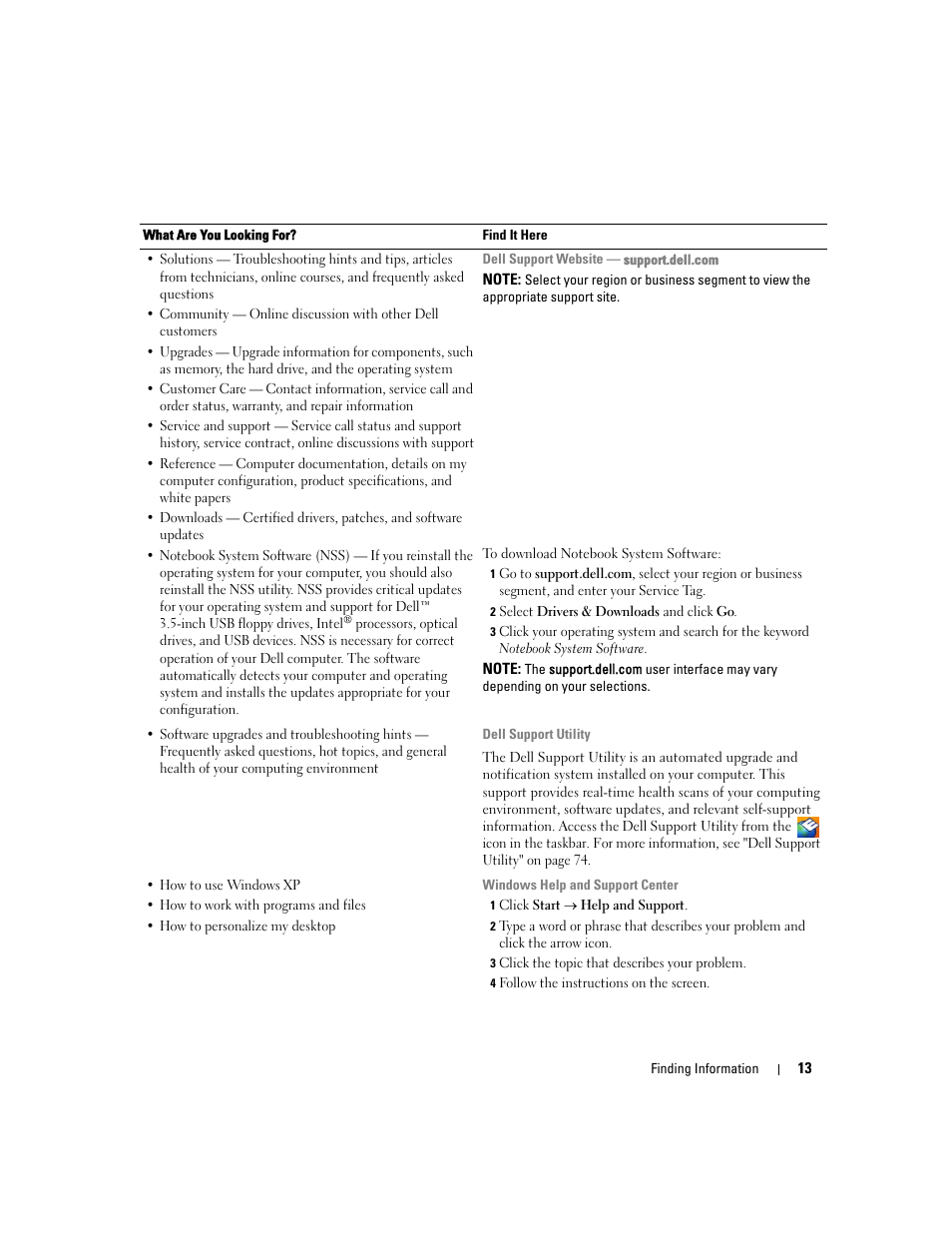 Dell Latitude D430 (Mid 2007) User Manual | Page 13 / 150