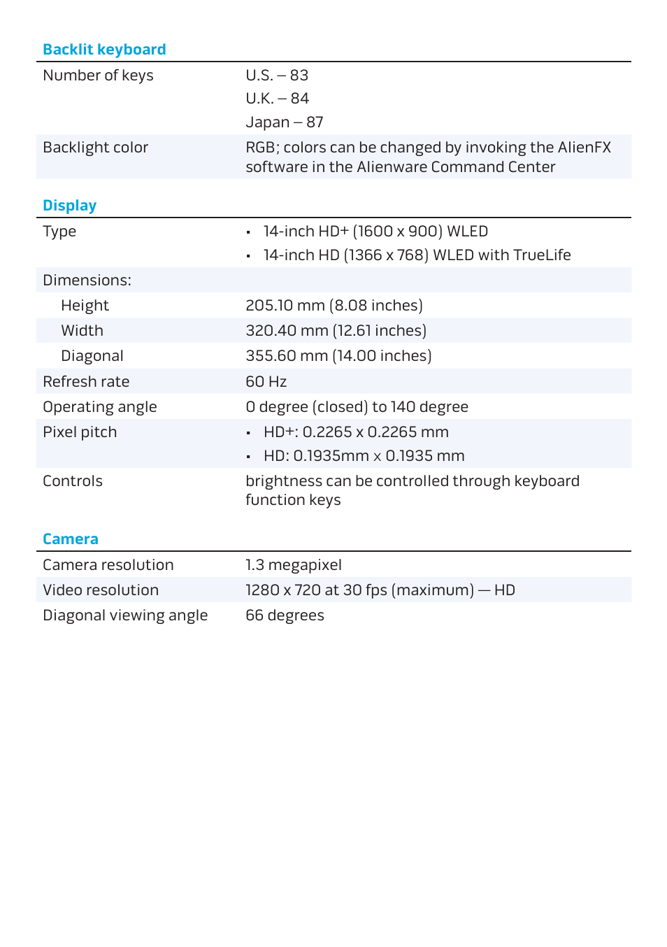 Dell Alienware M14x R2 (Early 2012) User Manual | Page 5 / 7