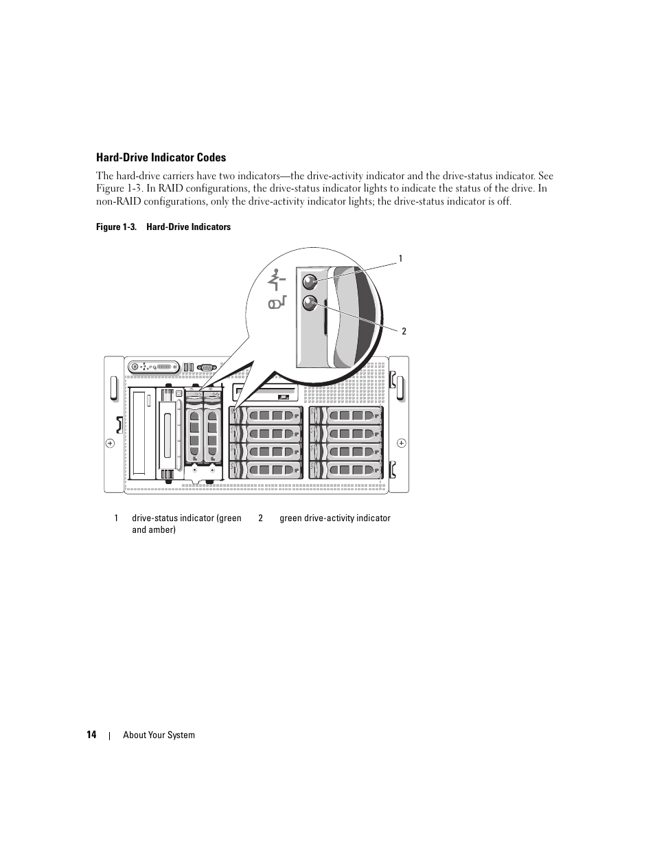 Hard-drive indicator codes | Dell PowerEdge 2900 User Manual | Page 14 / 182