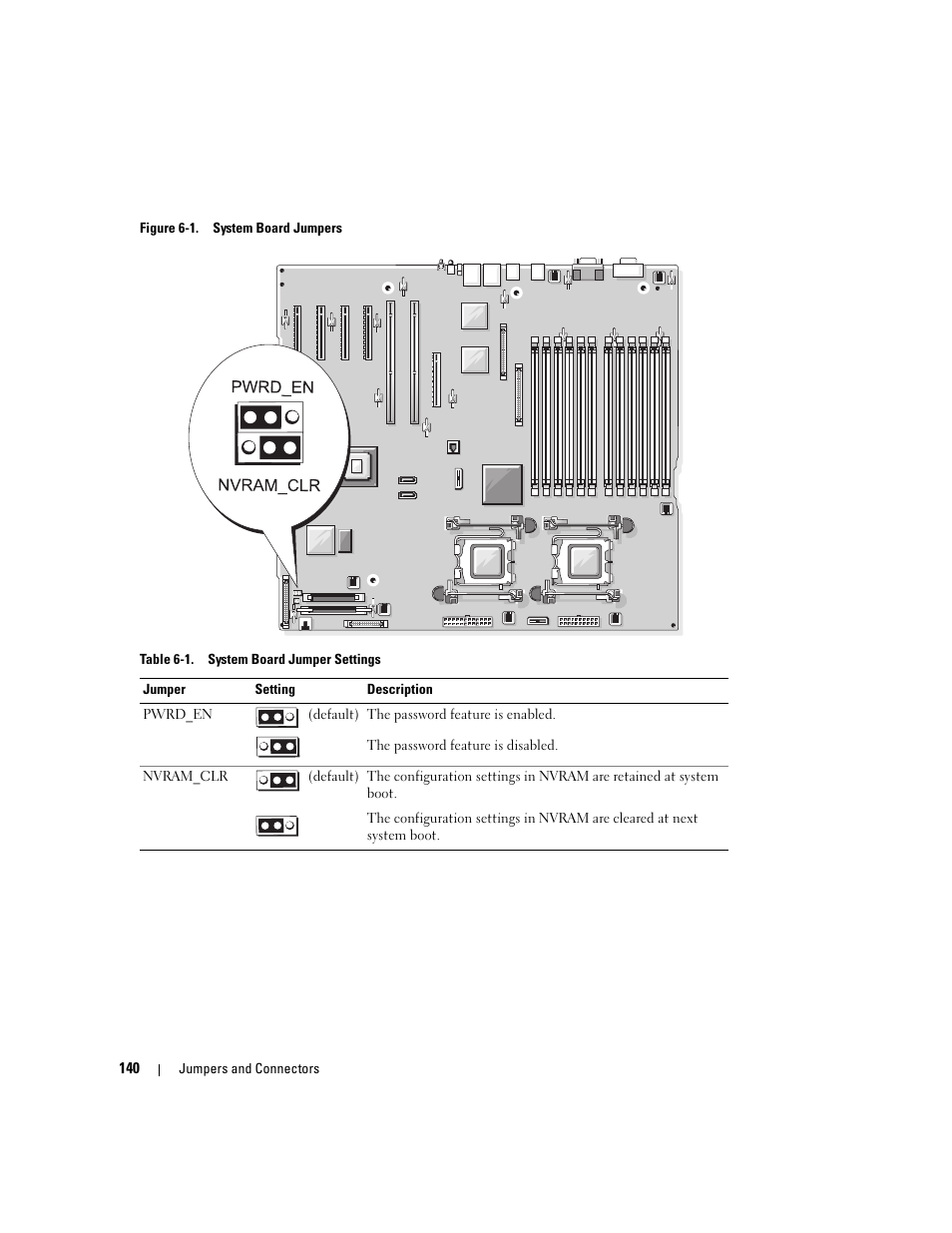 Figure 6-1 for jumper location, Boot the system. see figure 6-1 for, Figure 6-1 shows the location of the configuration | D. table 6-1 lists the | Dell PowerEdge 2900 User Manual | Page 140 / 182