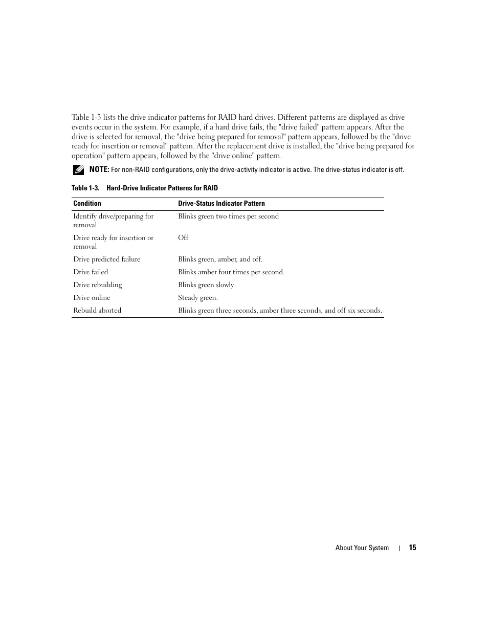 Dell PowerEdge 2900 User Manual | Page 15 / 182