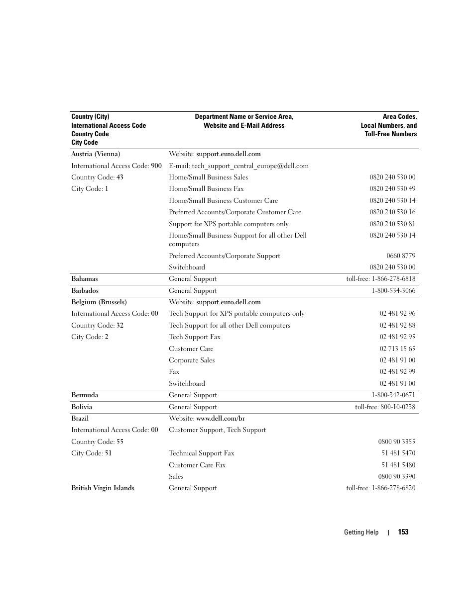 Dell PowerEdge 2900 User Manual | Page 153 / 182