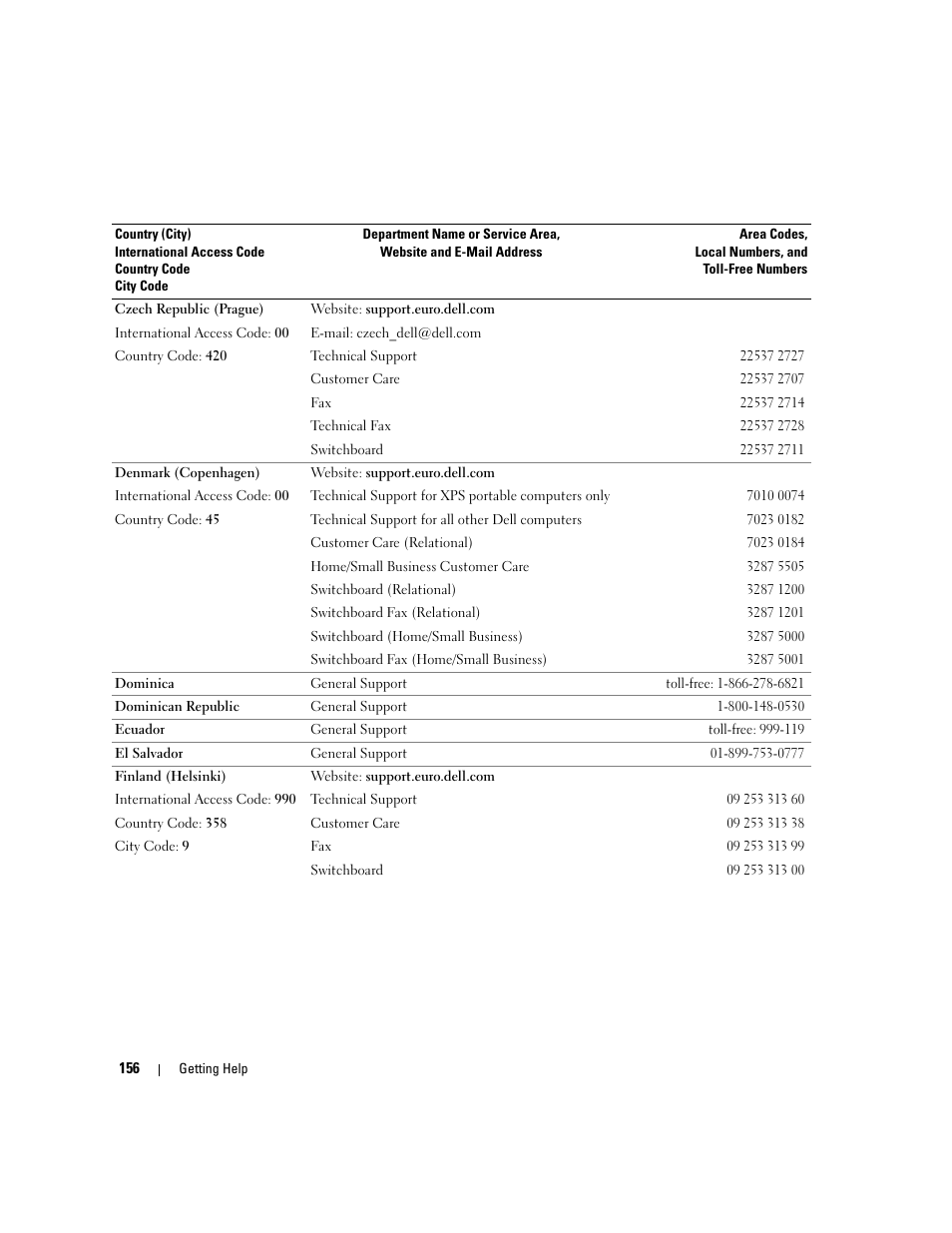 Dell PowerEdge 2900 User Manual | Page 156 / 182