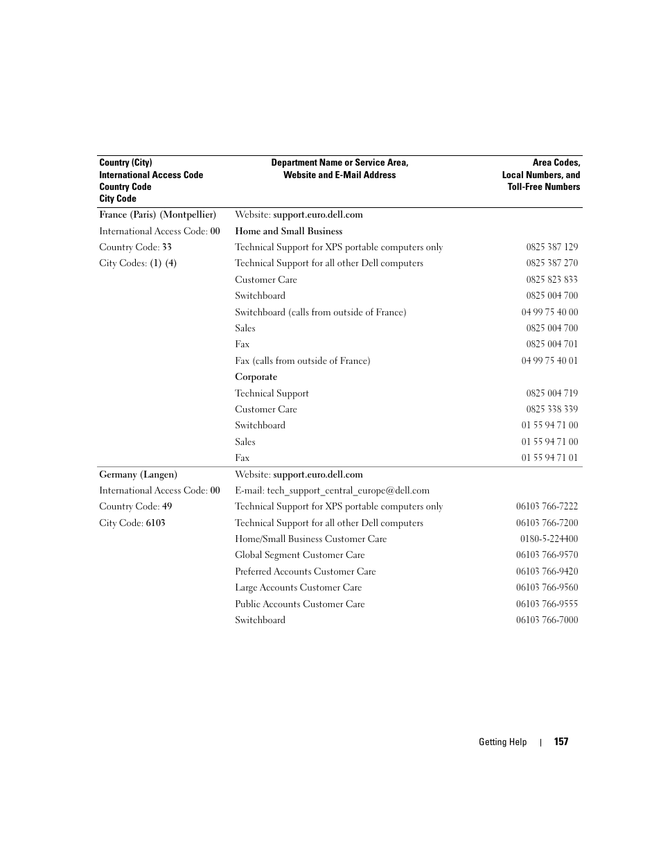 Dell PowerEdge 2900 User Manual | Page 157 / 182