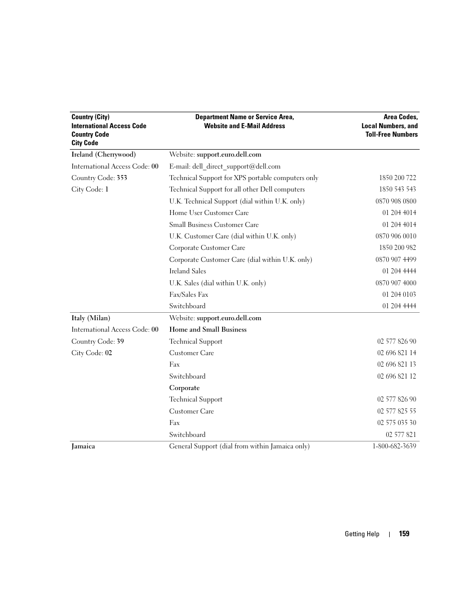 Dell PowerEdge 2900 User Manual | Page 159 / 182