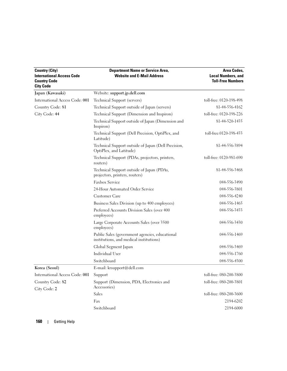 Dell PowerEdge 2900 User Manual | Page 160 / 182