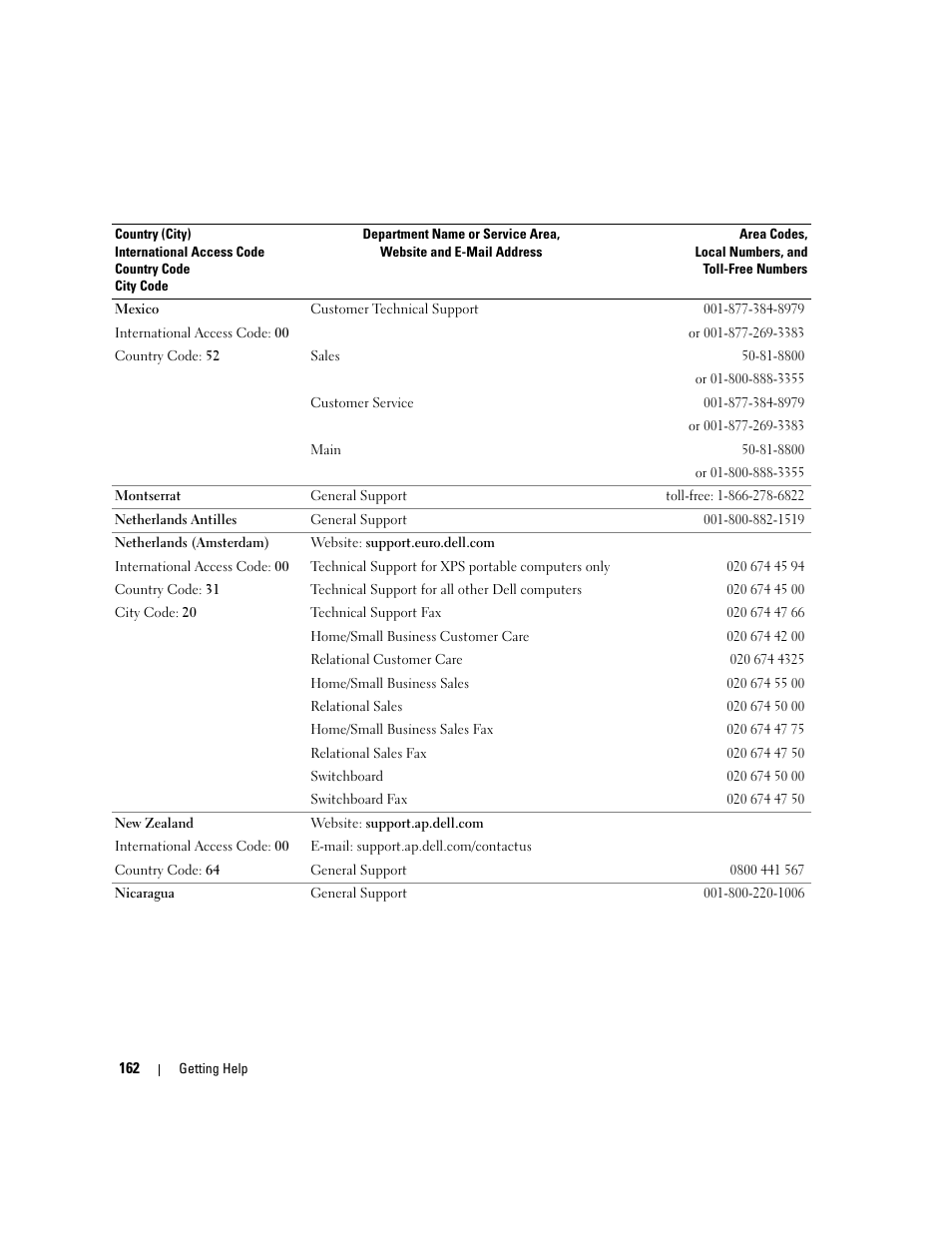 Dell PowerEdge 2900 User Manual | Page 162 / 182