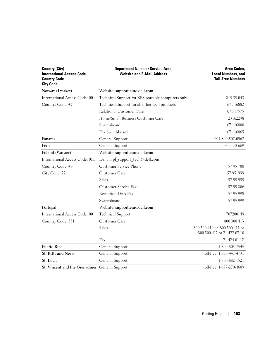 Dell PowerEdge 2900 User Manual | Page 163 / 182
