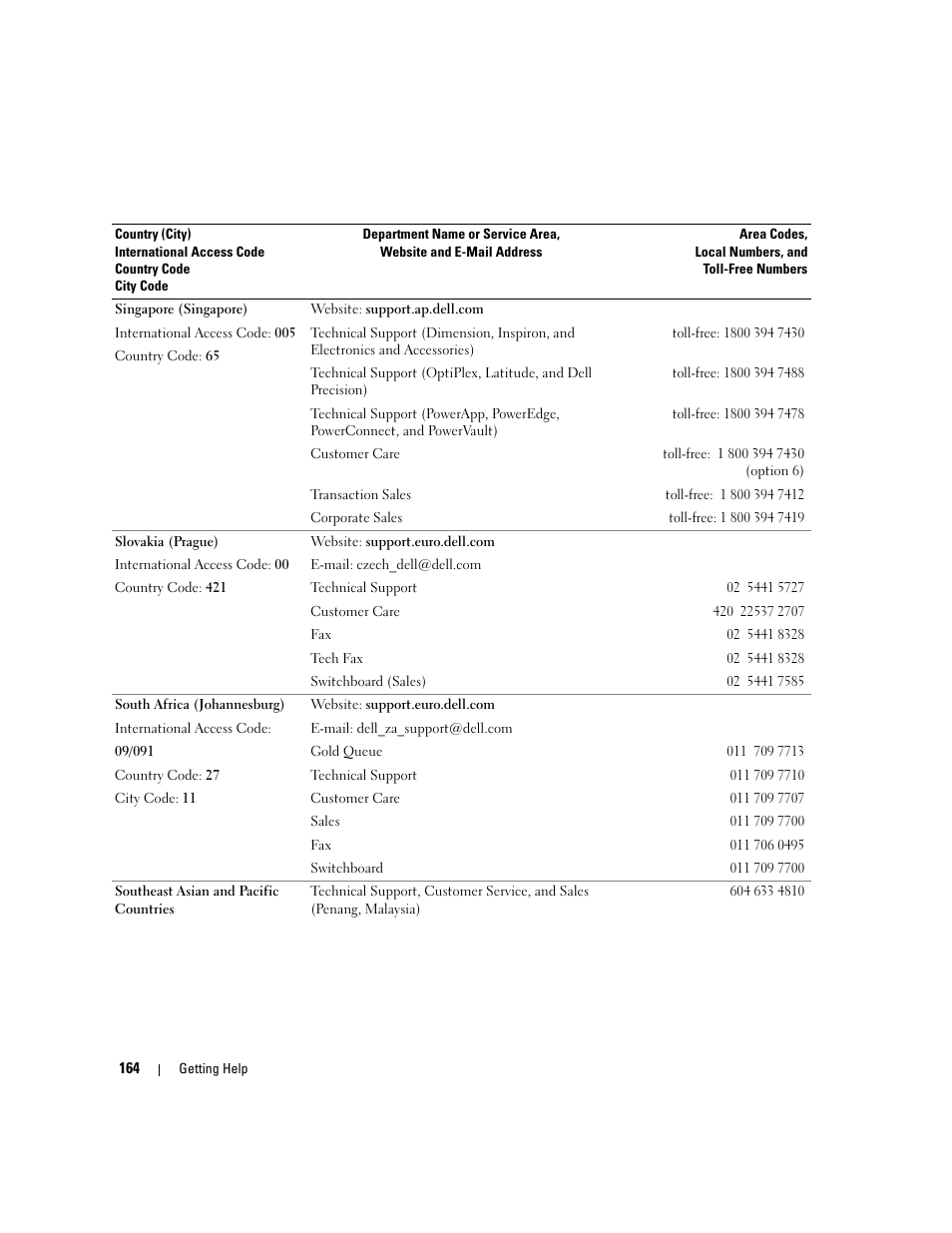 Dell PowerEdge 2900 User Manual | Page 164 / 182