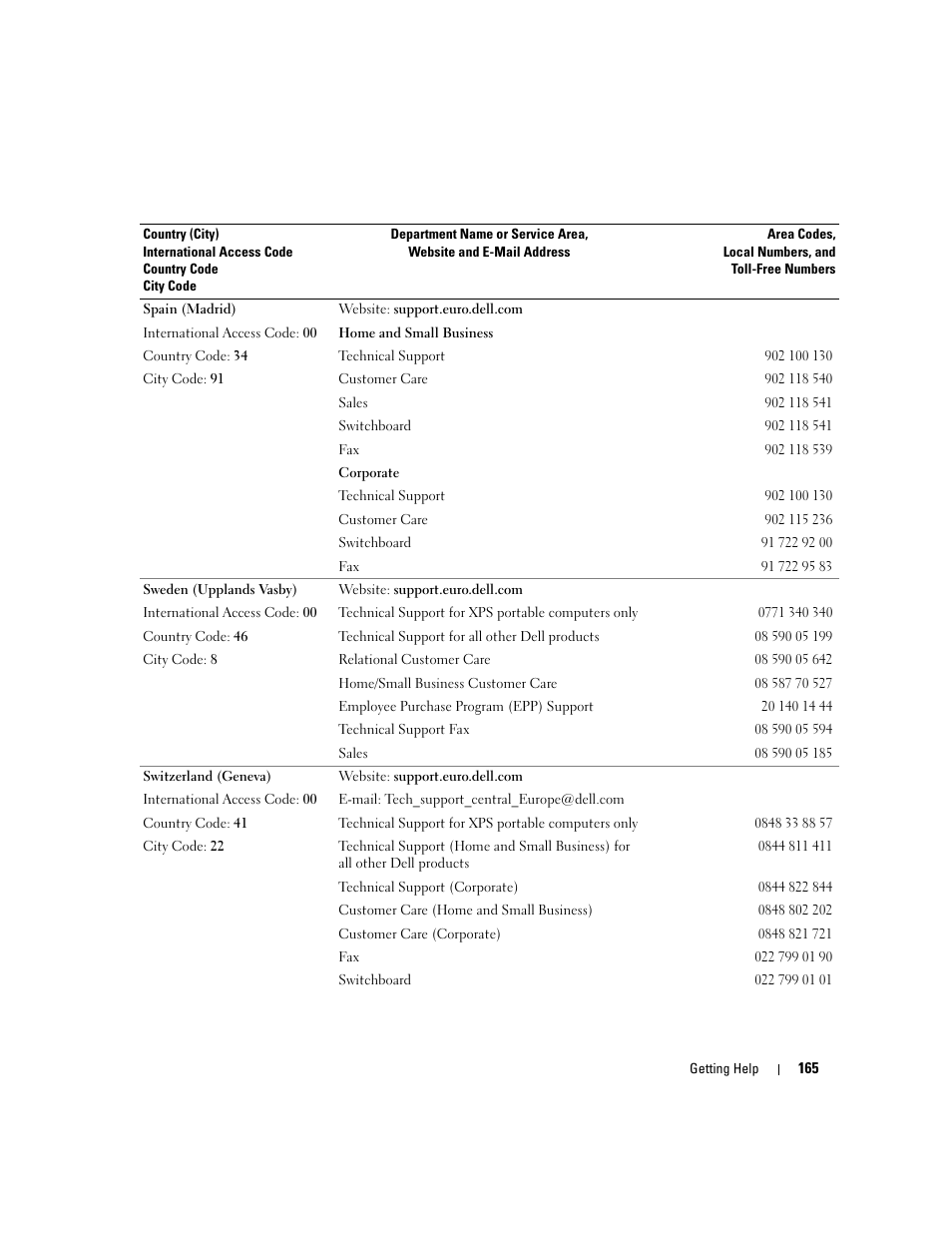 Dell PowerEdge 2900 User Manual | Page 165 / 182