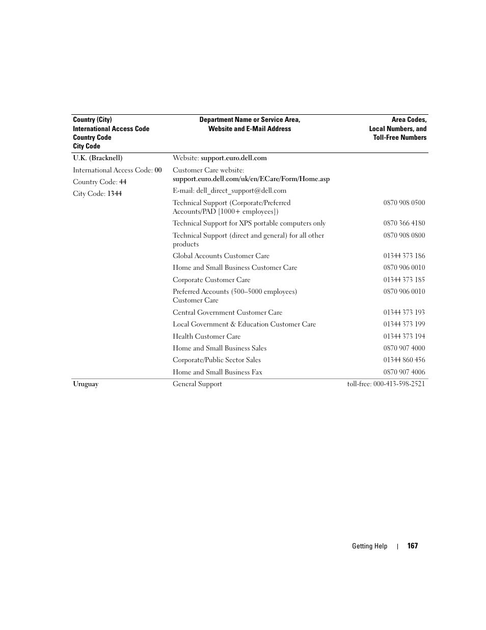 Dell PowerEdge 2900 User Manual | Page 167 / 182