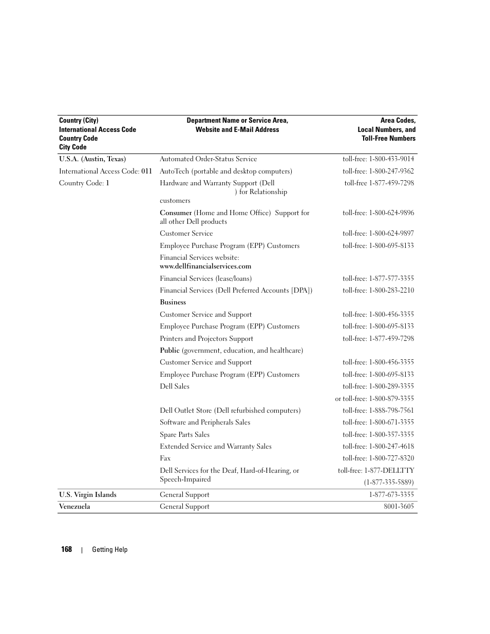 Dell PowerEdge 2900 User Manual | Page 168 / 182