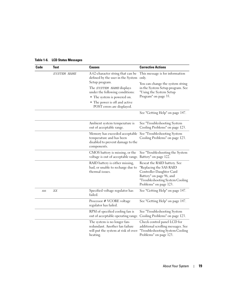 Table 1-6 lists the lcd status messages that can | Dell PowerEdge 2900 User Manual | Page 19 / 182