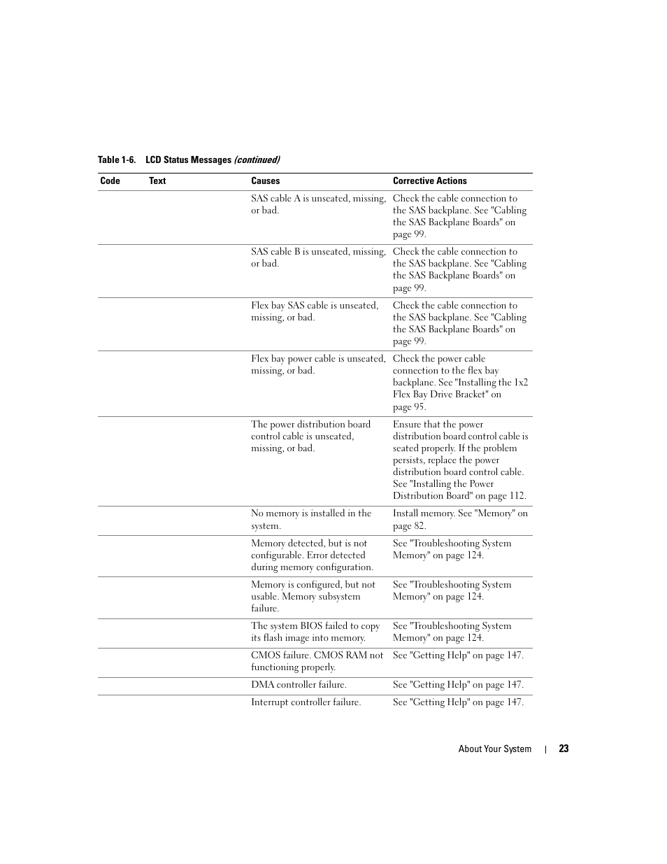 Dell PowerEdge 2900 User Manual | Page 23 / 182