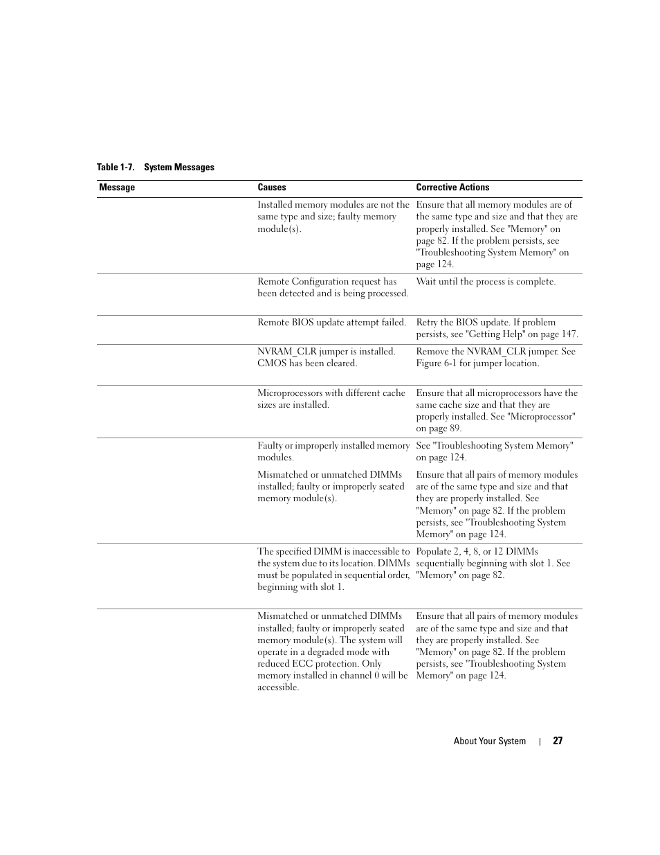 Dell PowerEdge 2900 User Manual | Page 27 / 182