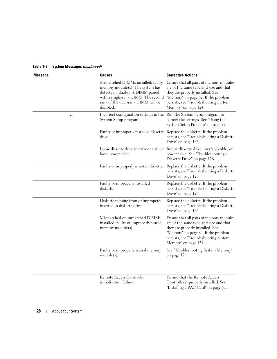 Dell PowerEdge 2900 User Manual | Page 28 / 182