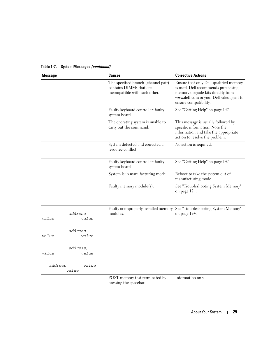 Dell PowerEdge 2900 User Manual | Page 29 / 182