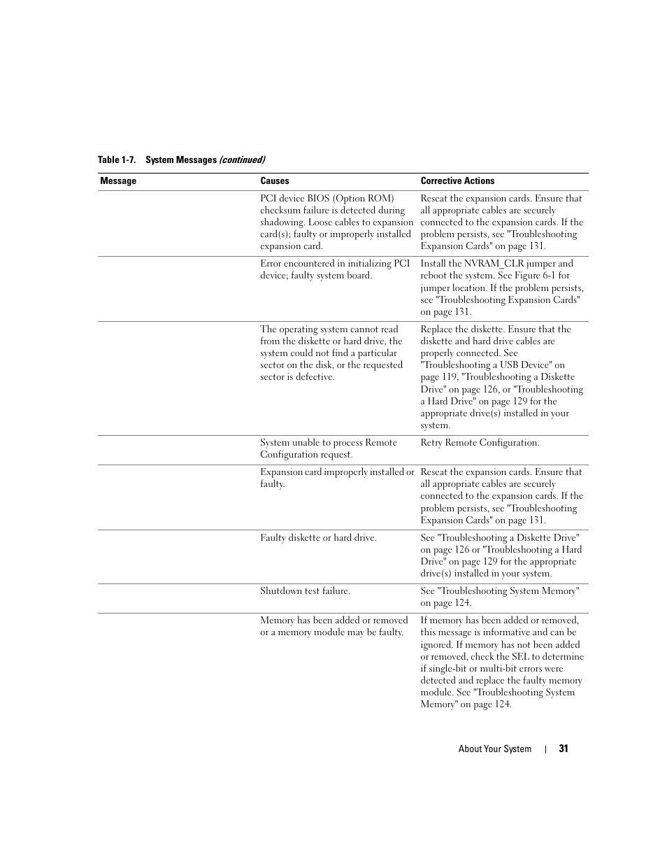 Dell PowerEdge 2900 User Manual | Page 31 / 182