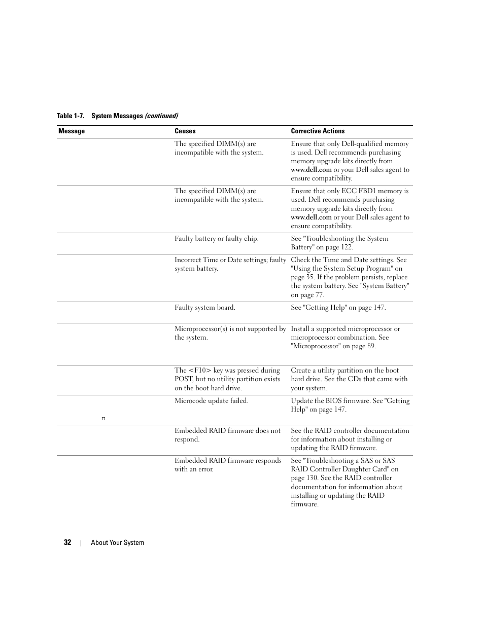 Dell PowerEdge 2900 User Manual | Page 32 / 182
