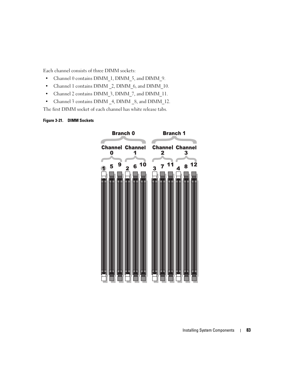 Figure 3-21. each branch consists of two channels | Dell PowerEdge 2900 User Manual | Page 83 / 182